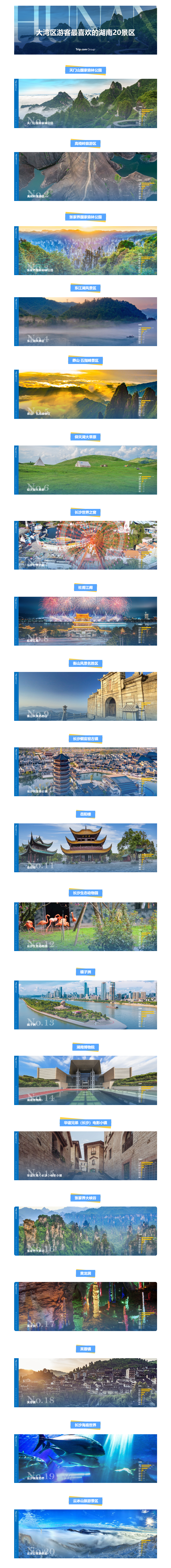 “大灣區(qū)游客最喜歡的湖南20景區(qū)”榜單發(fā)布 杜甫江閣、橘子洲成功入選.png