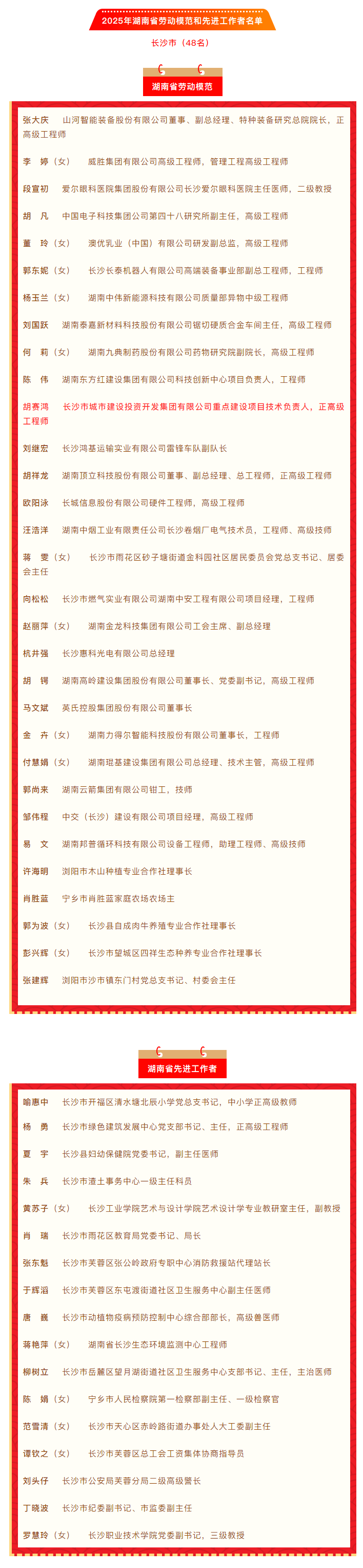 長沙城發(fā)集團1人獲評2025年湖南省勞動模范.png